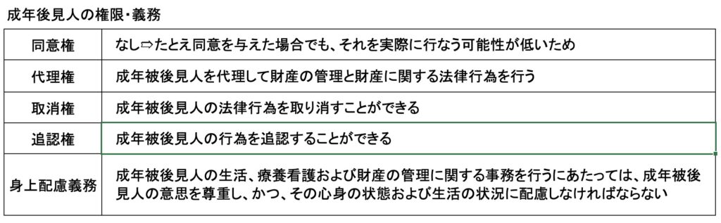 成年後見人の権限、義務まとめ表